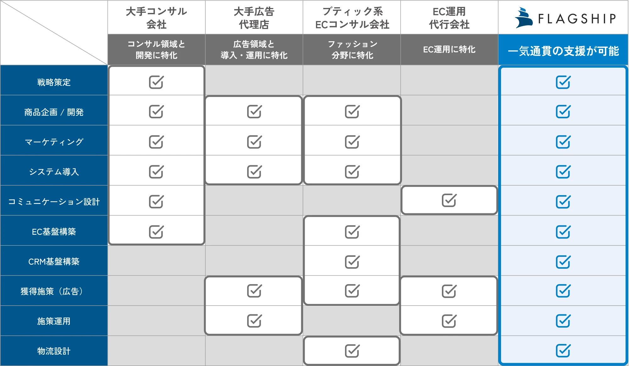 他社との比較・優位性