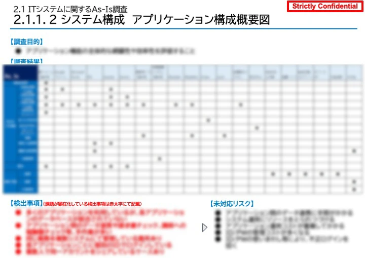 システム構成　アプリケーション構成概要図