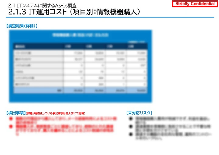 IT運用コスト