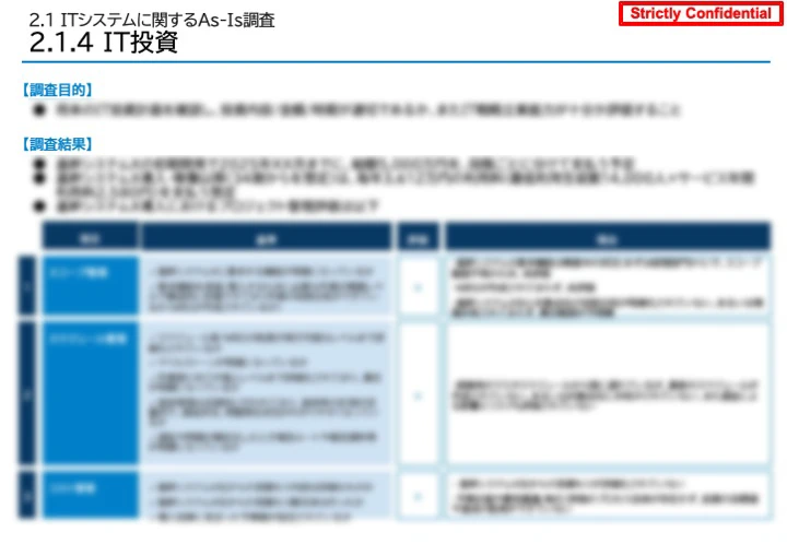 IT投資