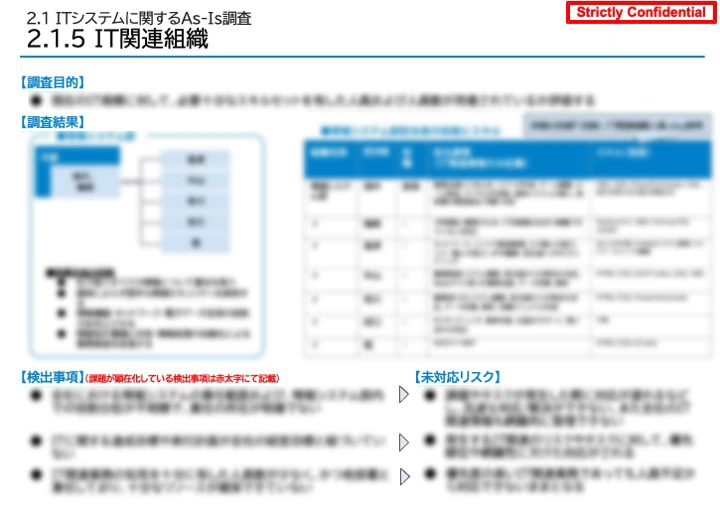 IT関連組織