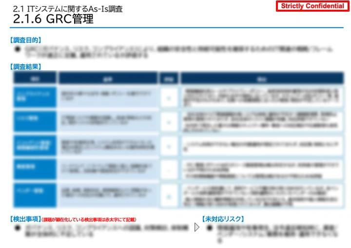 GRC管理