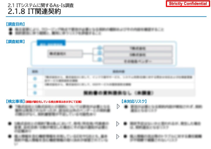 IT関連契約