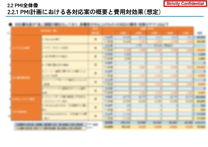 PMI計画における各対応案の概要と費用対効果（想定）