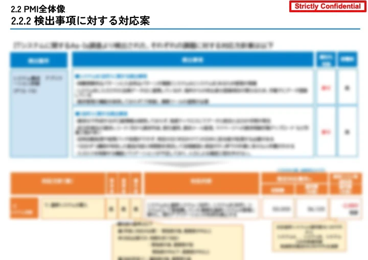 検出事項に対する対応案